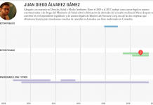 Puertas giratorias- Juan Diego Álvarez Gámez