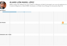 Puertas giratorias- Álvaro León Muriel López