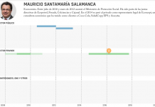 Puertas giratorias- Mauricio Santamaría Salamanca