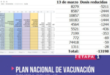 Hilo vacunas perdidas