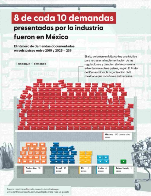 Chart 1_No of lawsuits_Spanish_11zon