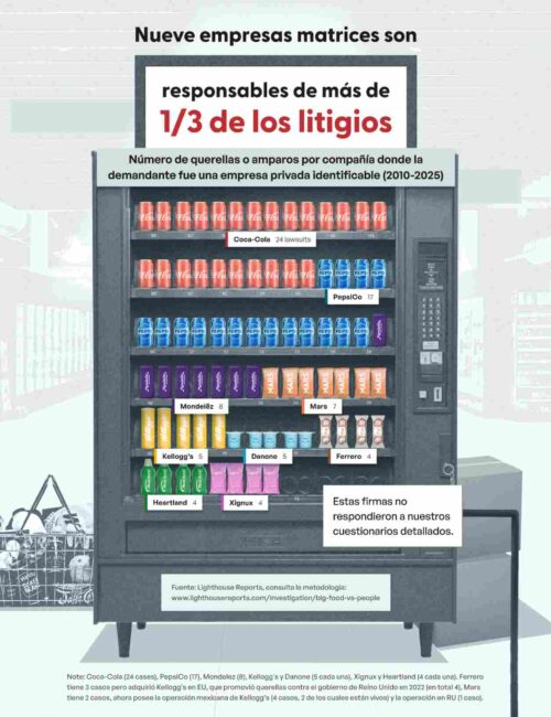 Chart 2_Lawsuits by company_Spanish_11zon