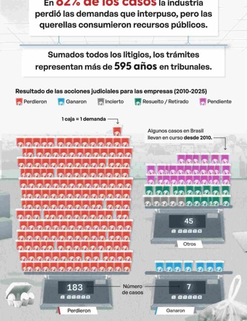 Chart 4_Cases won lost_Spanish_11zon